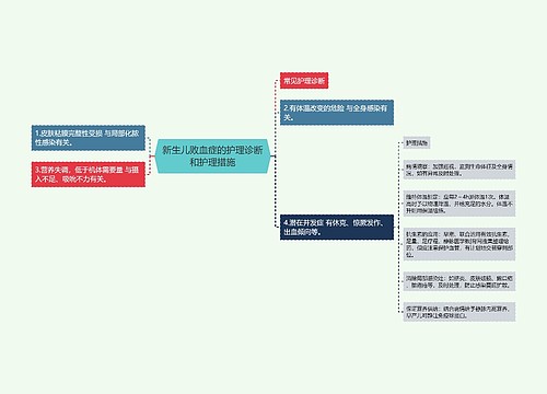 新生儿败血症的护理诊断和护理措施