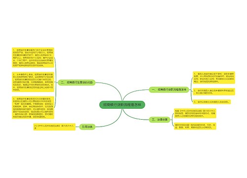 招商银行贷款流程是怎样