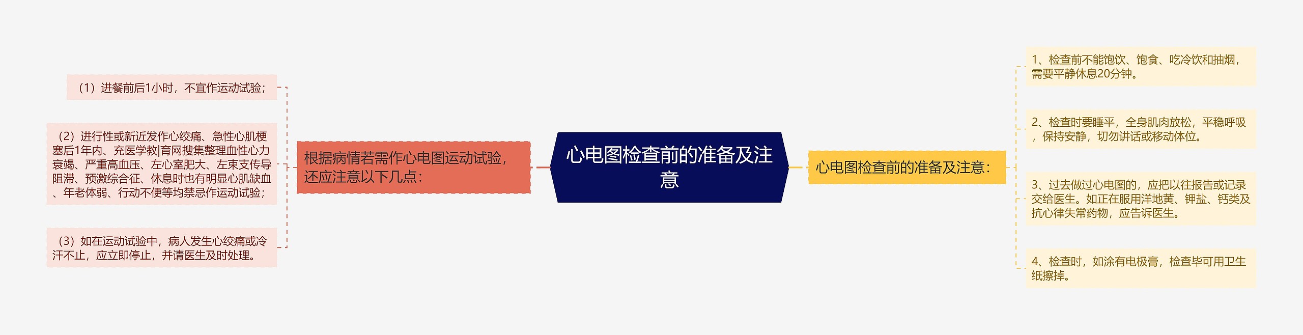 心电图检查前的准备及注意 心电图检查前的准备及注意