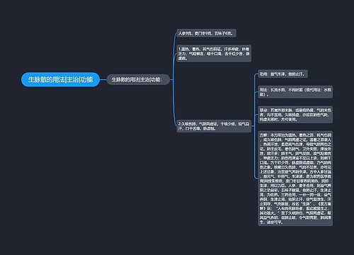 生脉散的用法|主治|功能