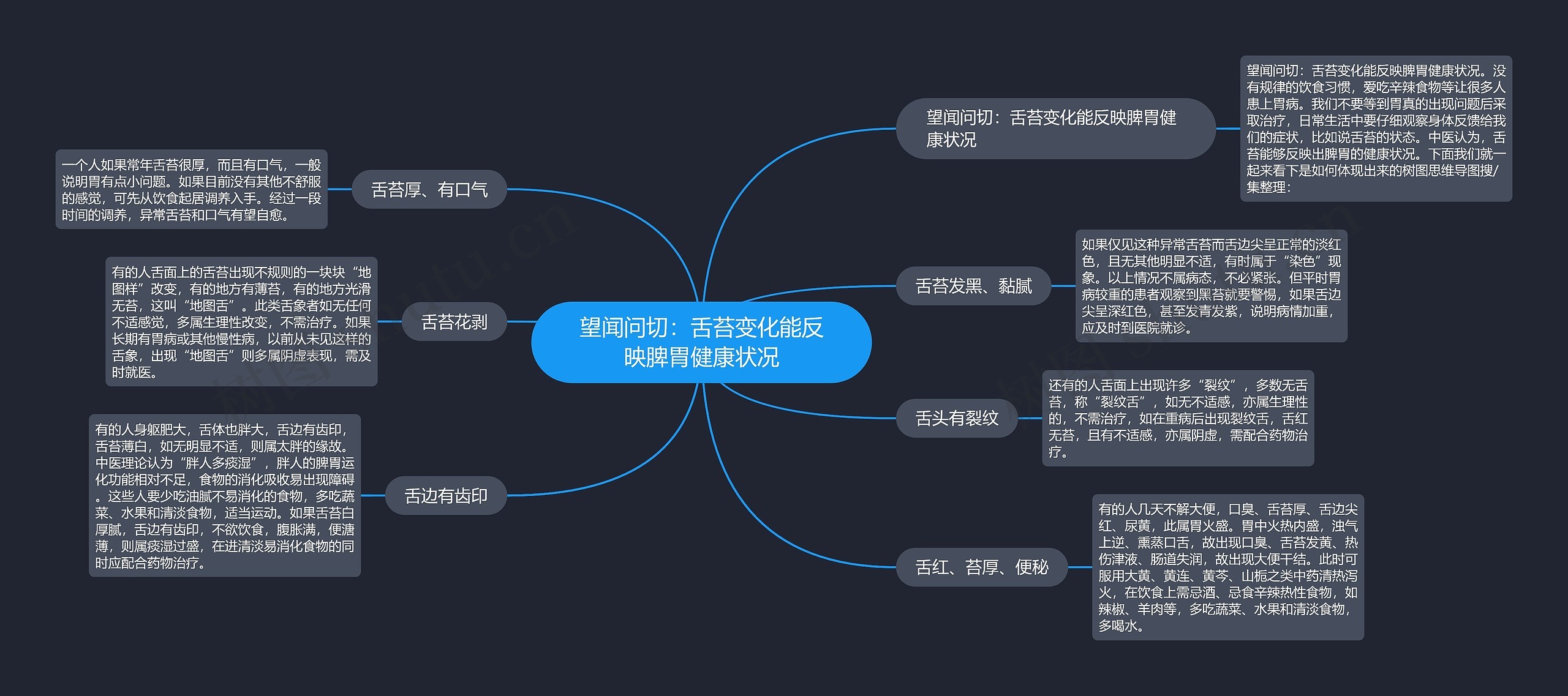 望闻问切：舌苔变化能反映脾胃健康状况