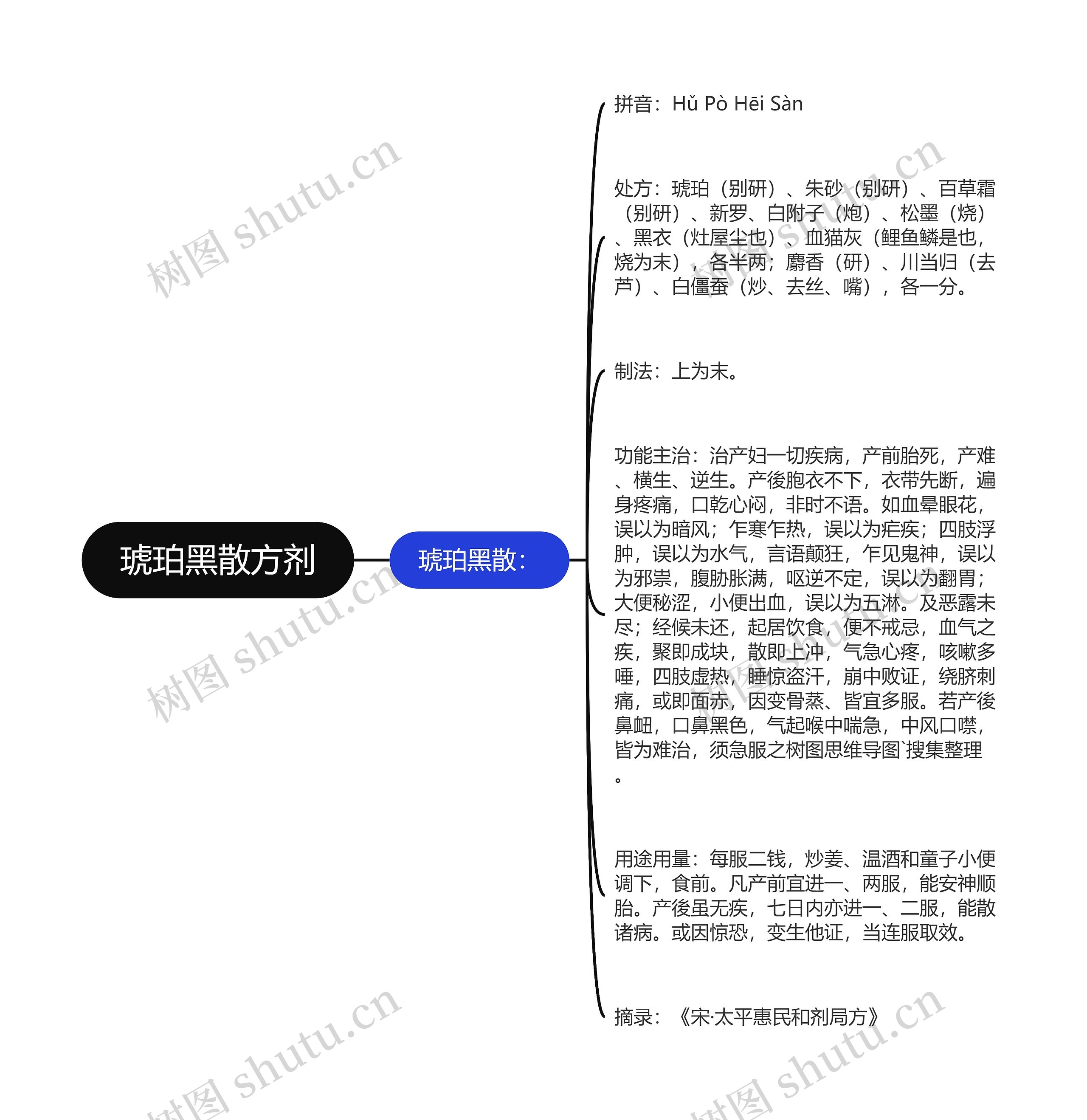 琥珀黑散方剂