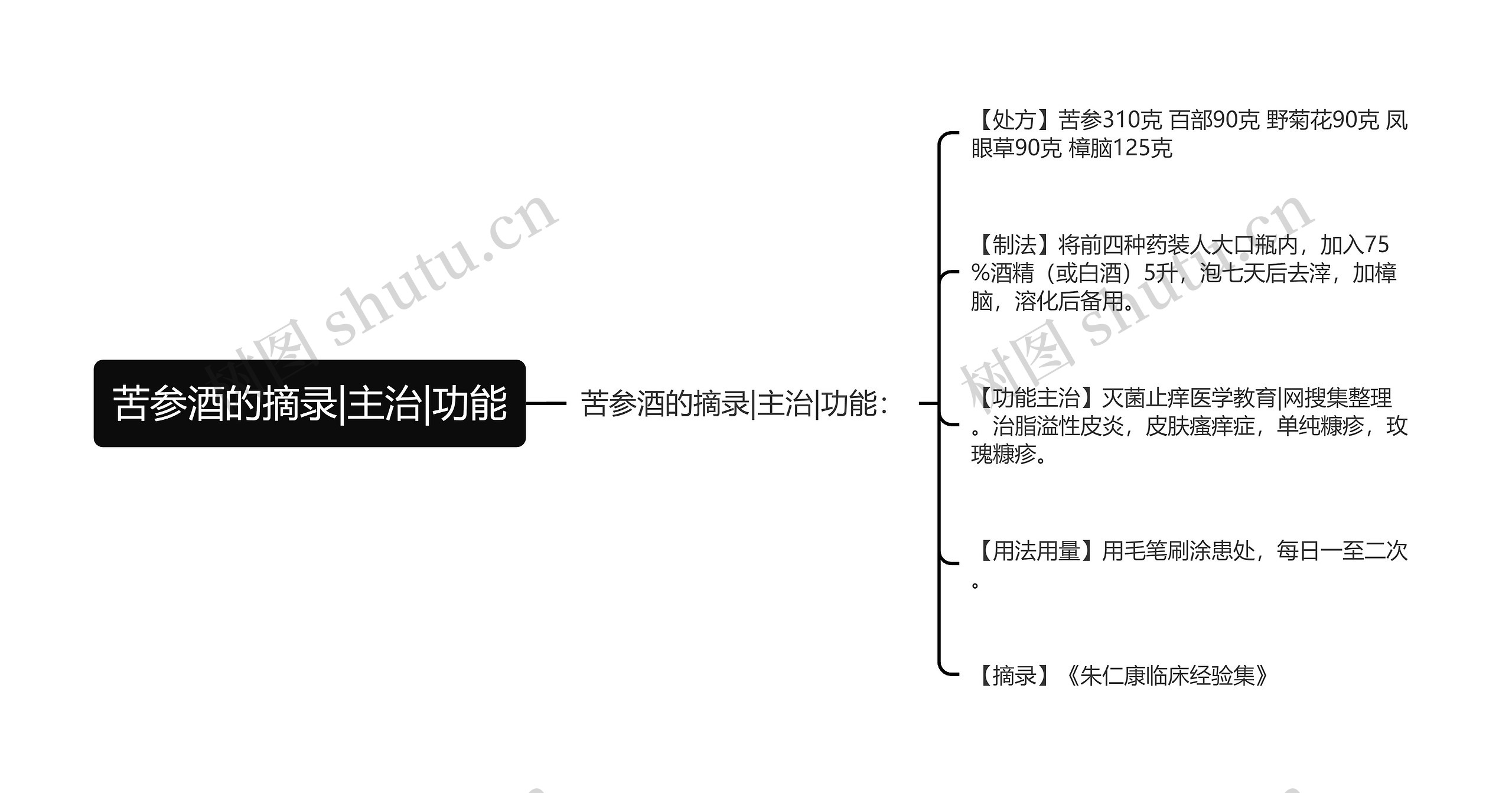 苦参酒的摘录|主治|功能思维导图