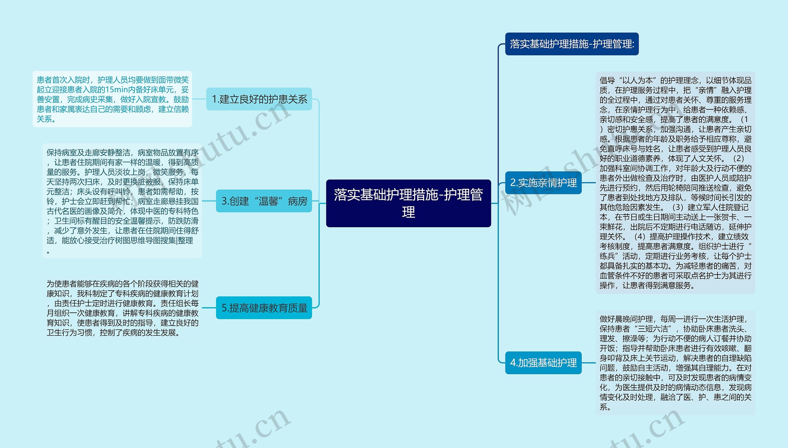 落实基础护理措施-护理管理思维导图