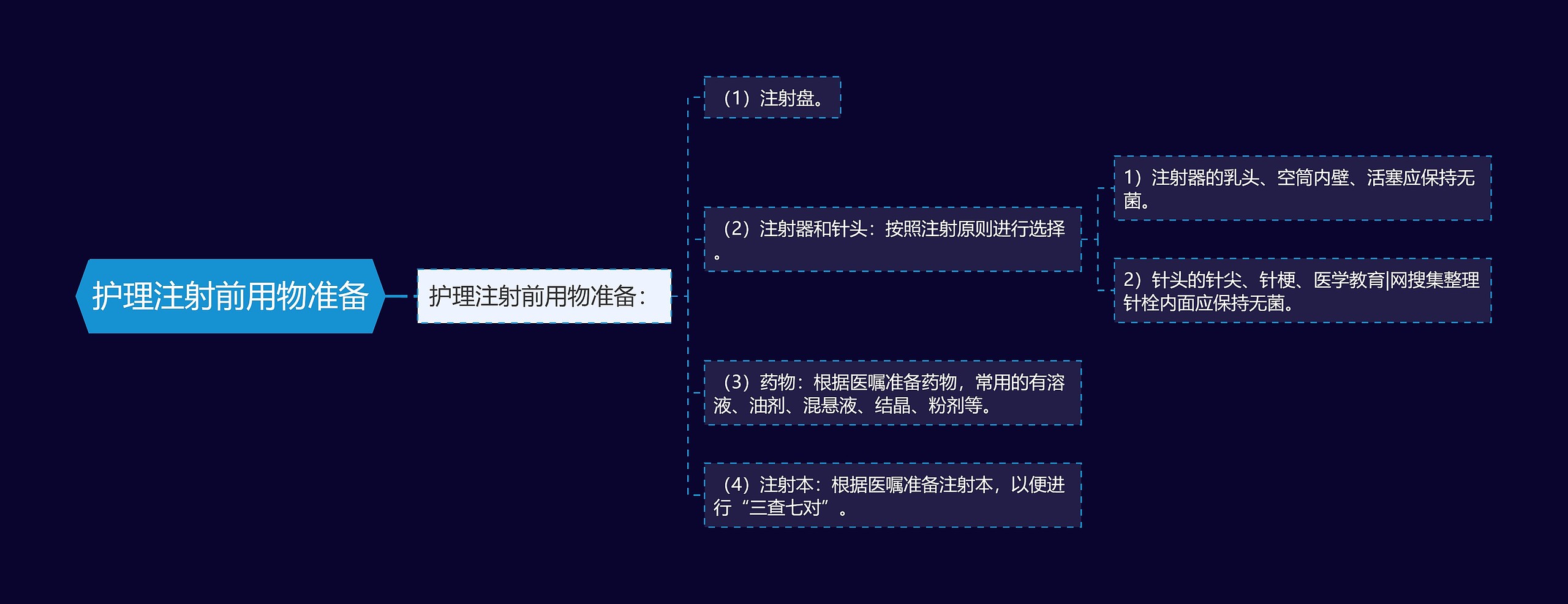 护理注射前用物准备