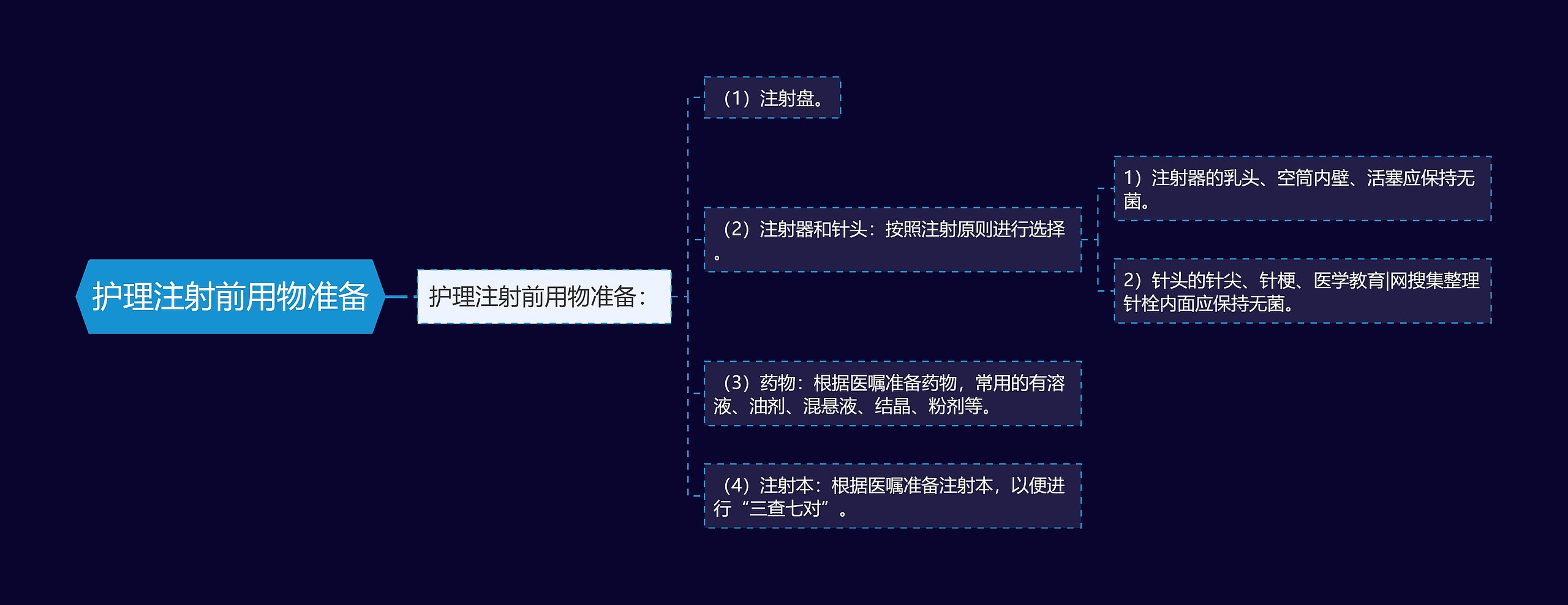 护理注射前用物准备思维导图