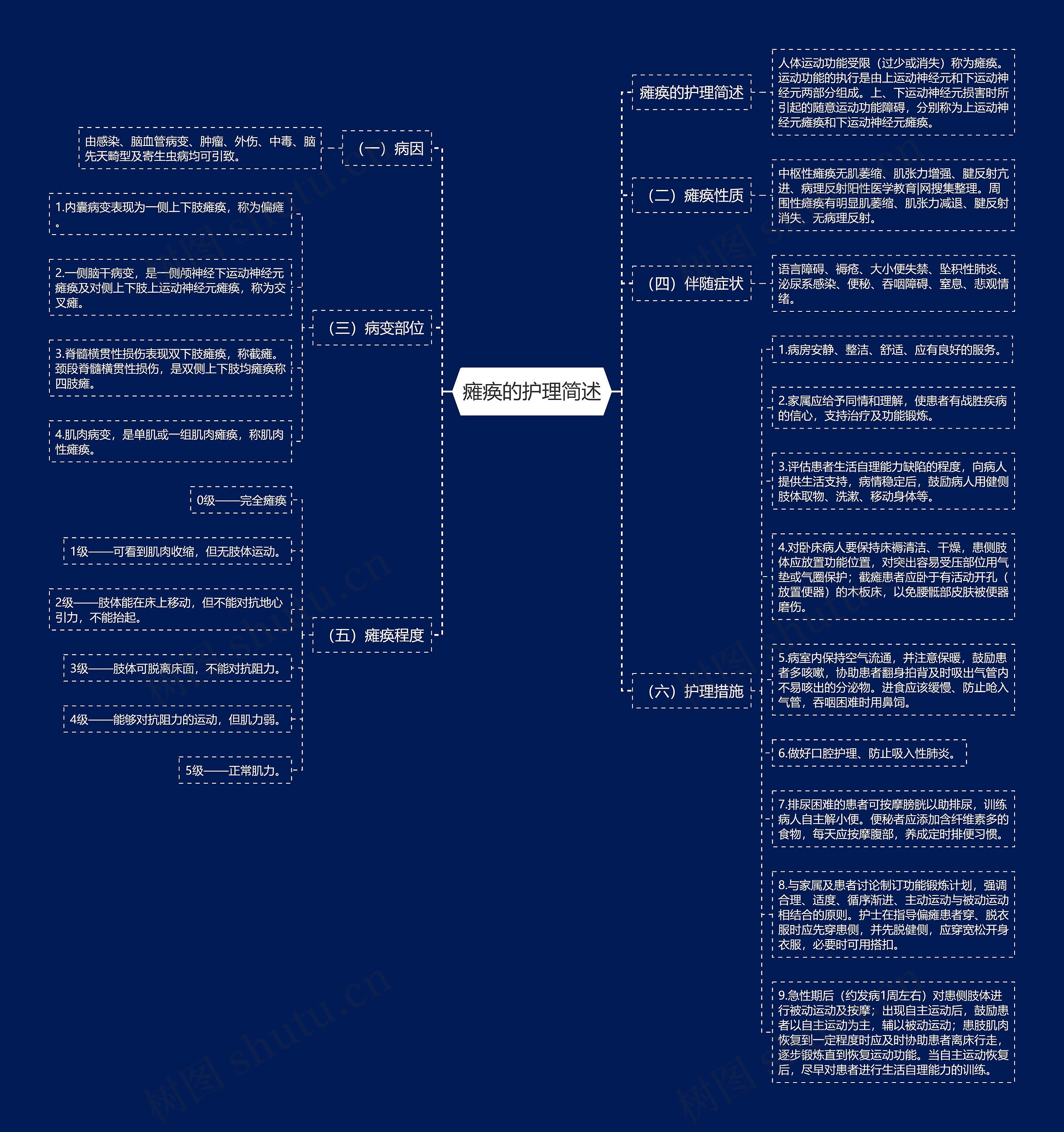 瘫痪的护理简述 瘫痪的护理简述