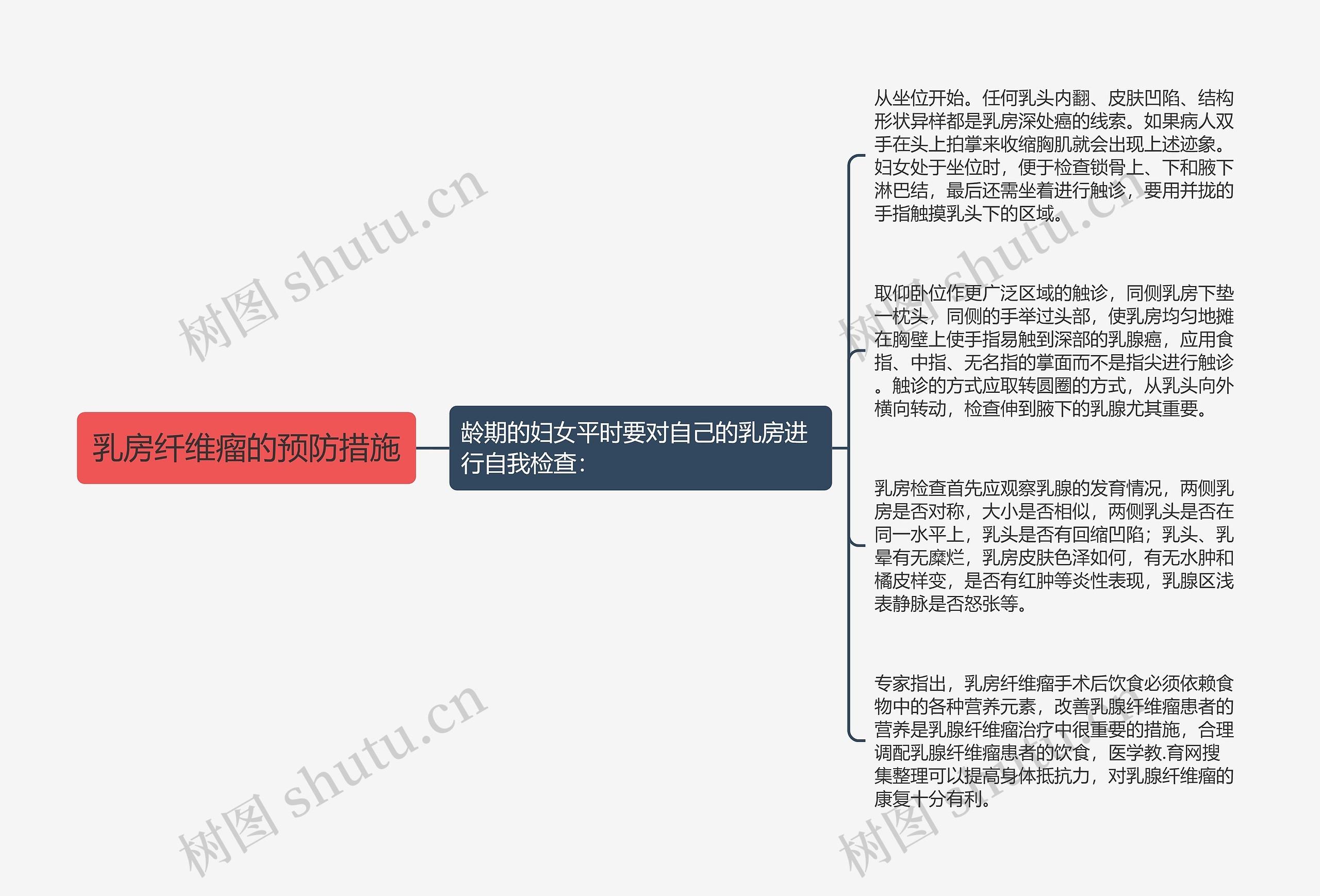 乳房纤维瘤的预防措施 乳房纤维瘤的预防措施