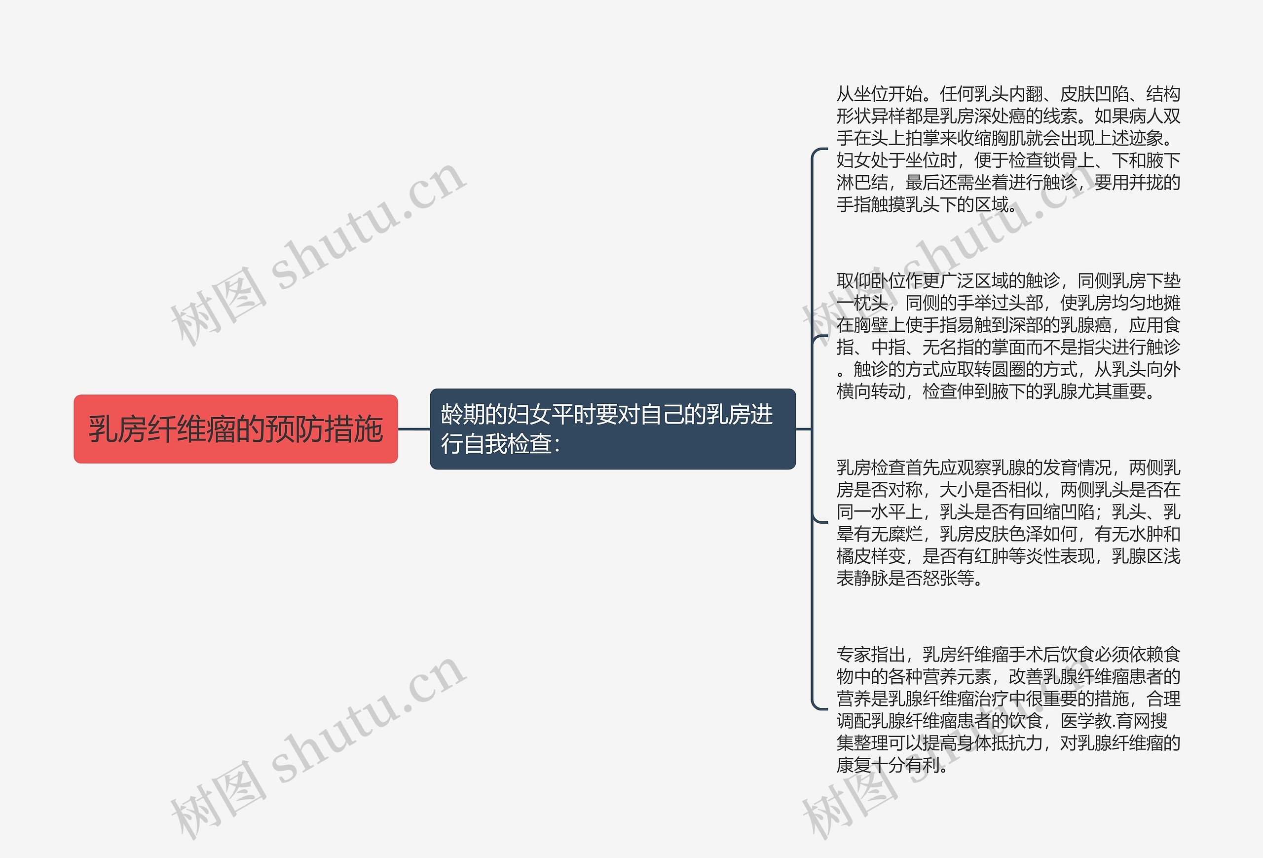 乳房纤维瘤的预防措施思维导图