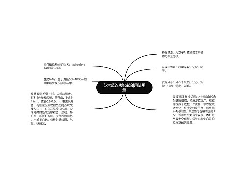 苏木蓝的功能主治|用法用量