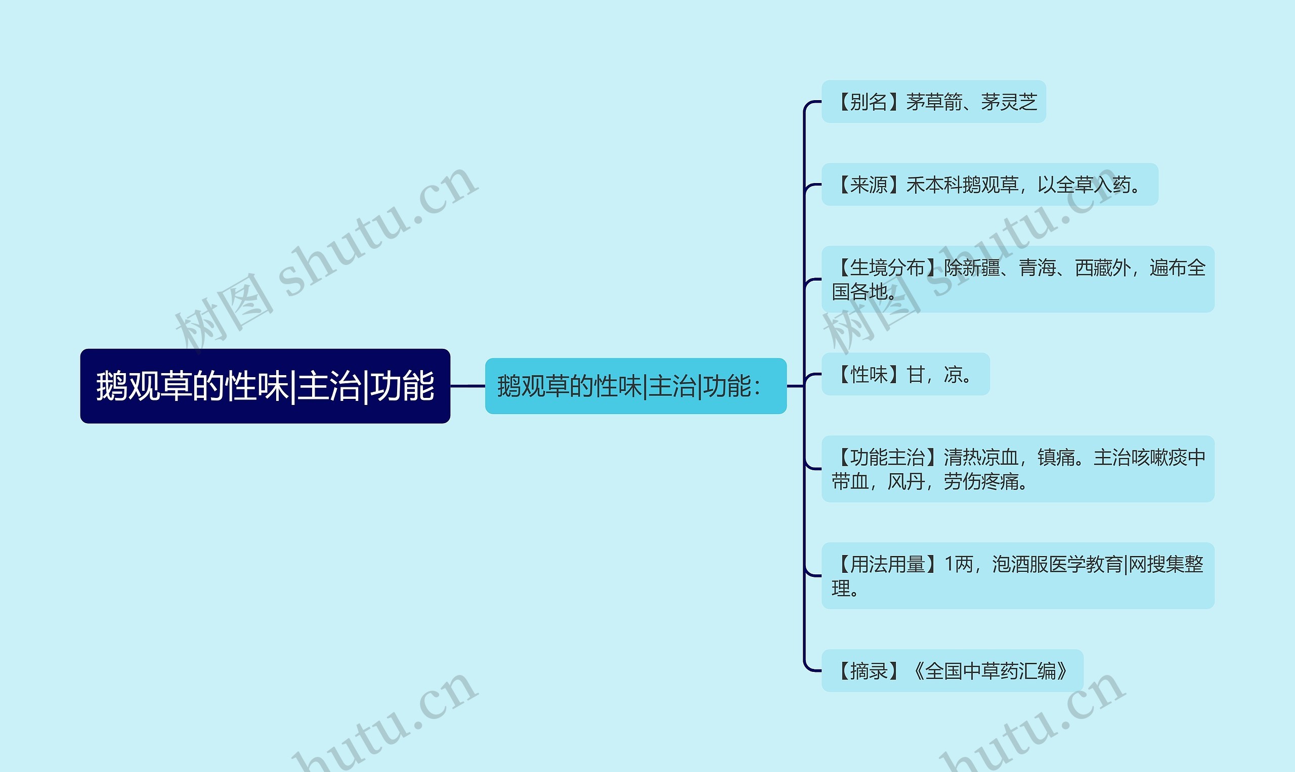 鹅观草的性味|主治|功能