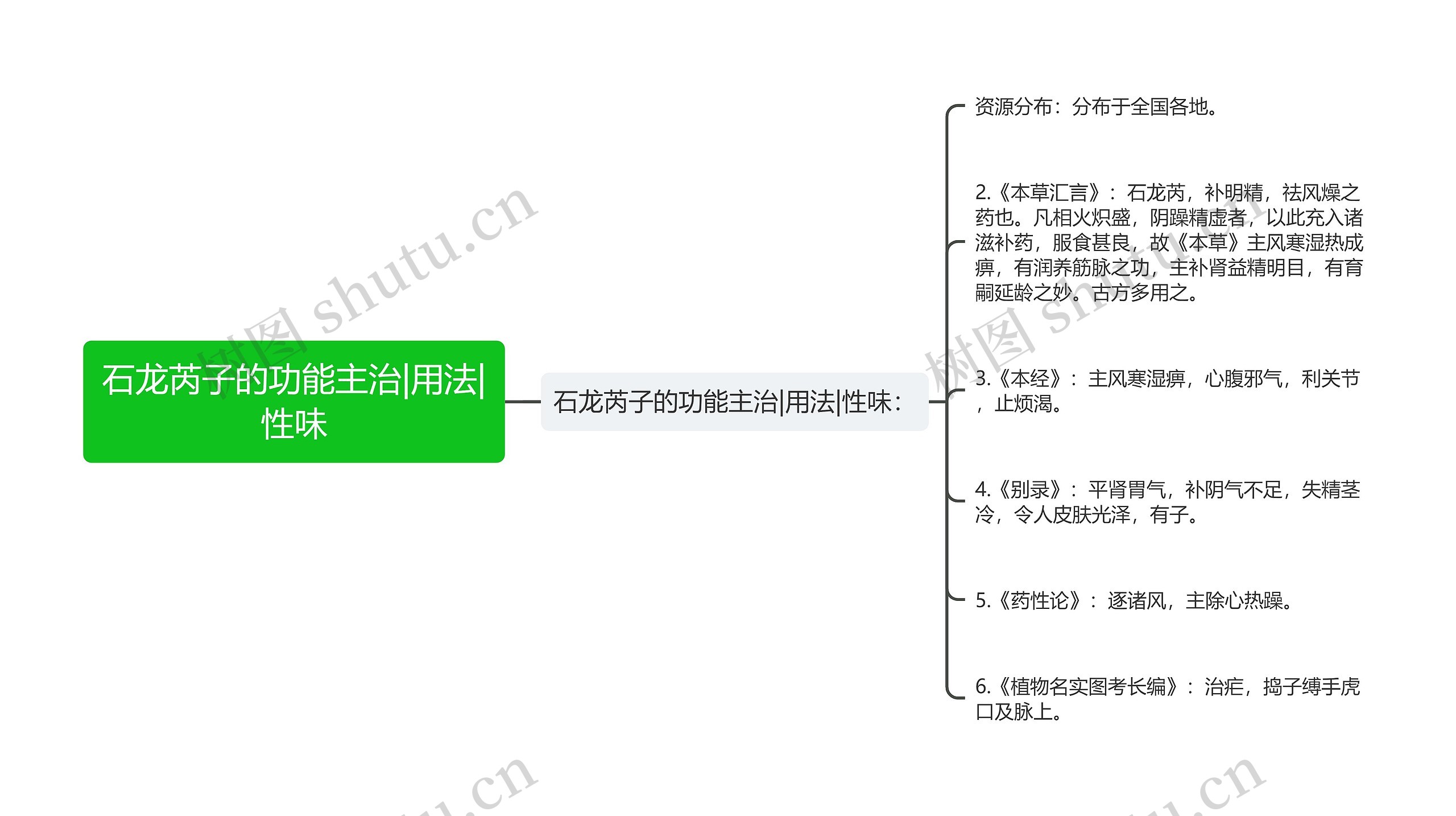 石龙芮子的功能主治|用法|性味