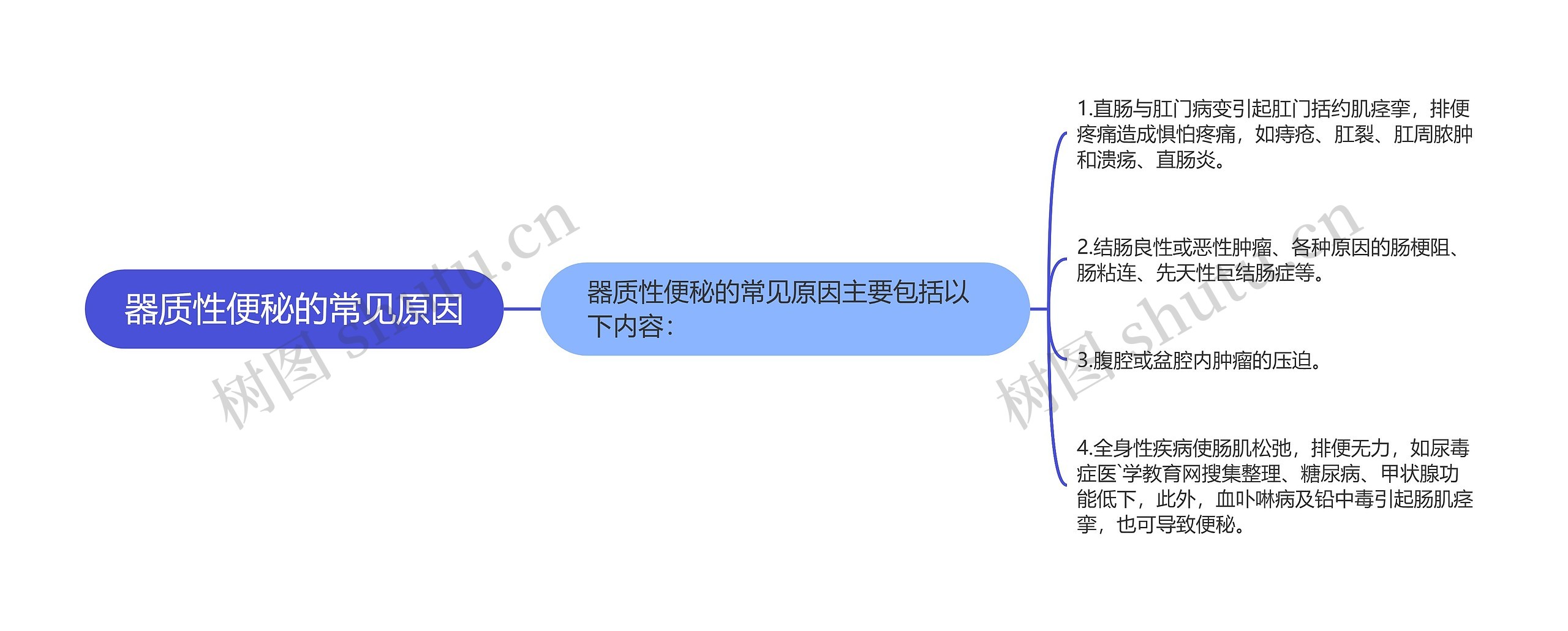 器质性便秘的常见原因