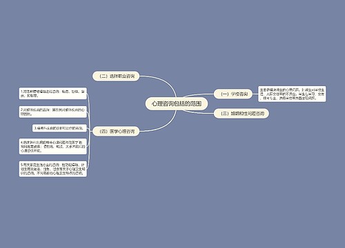 心理咨询包括的范围