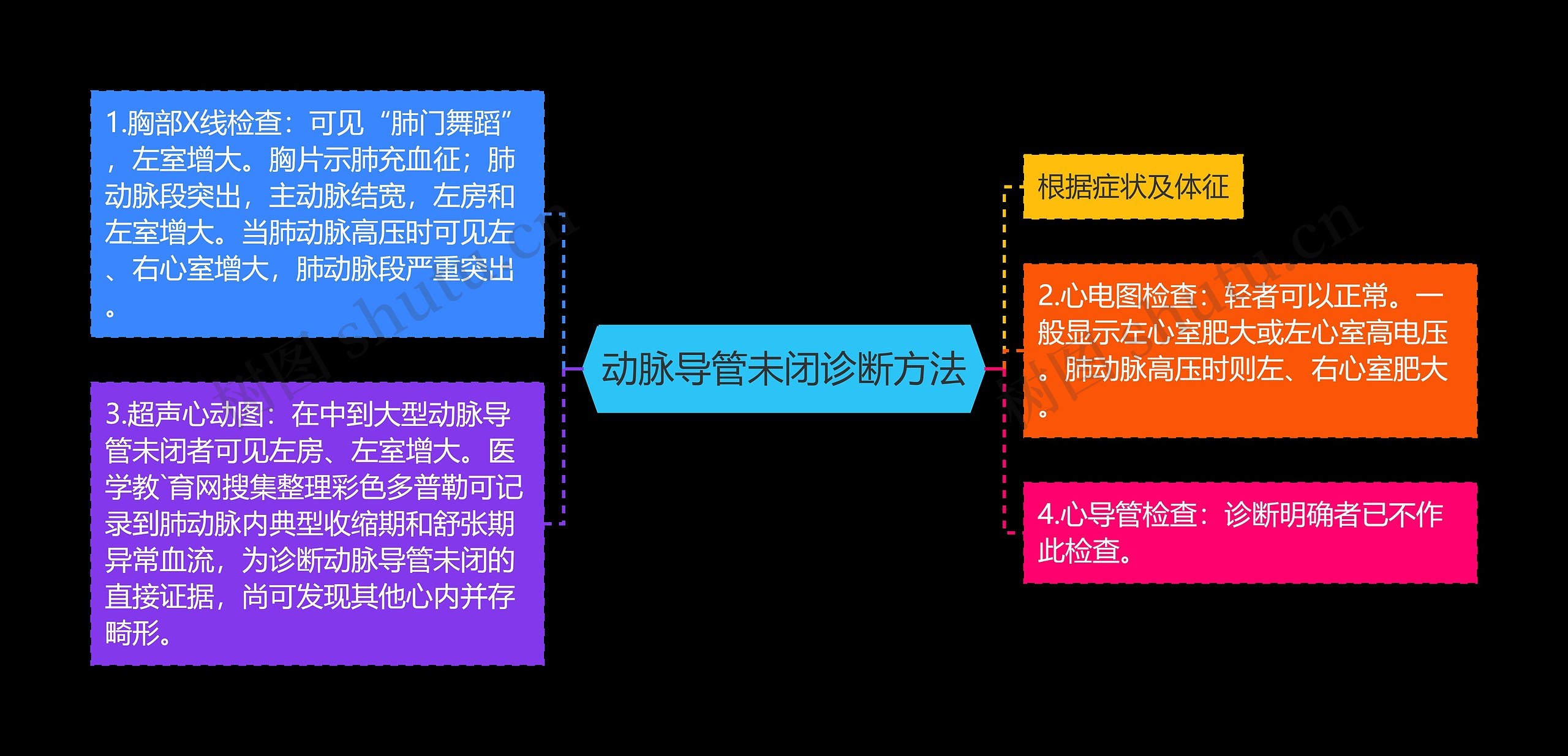 动脉导管未闭诊断方法