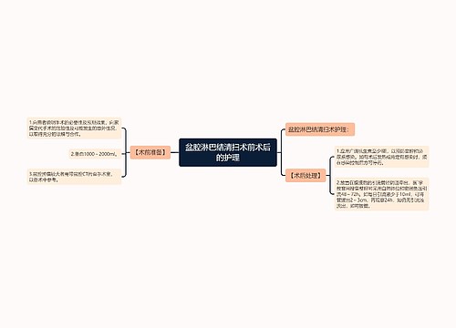 盆腔淋巴结清扫术前术后的护理