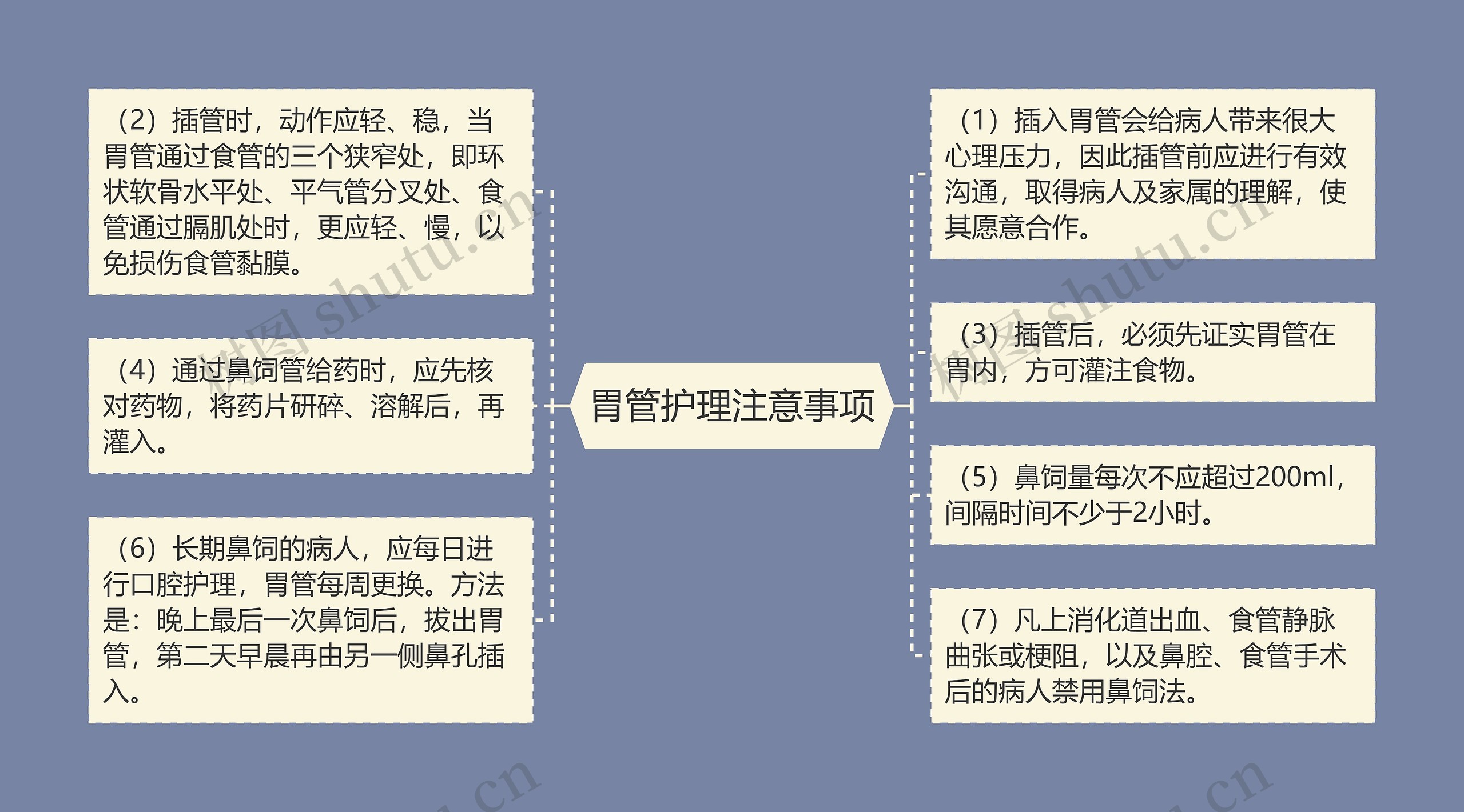 胃管护理注意事项思维导图