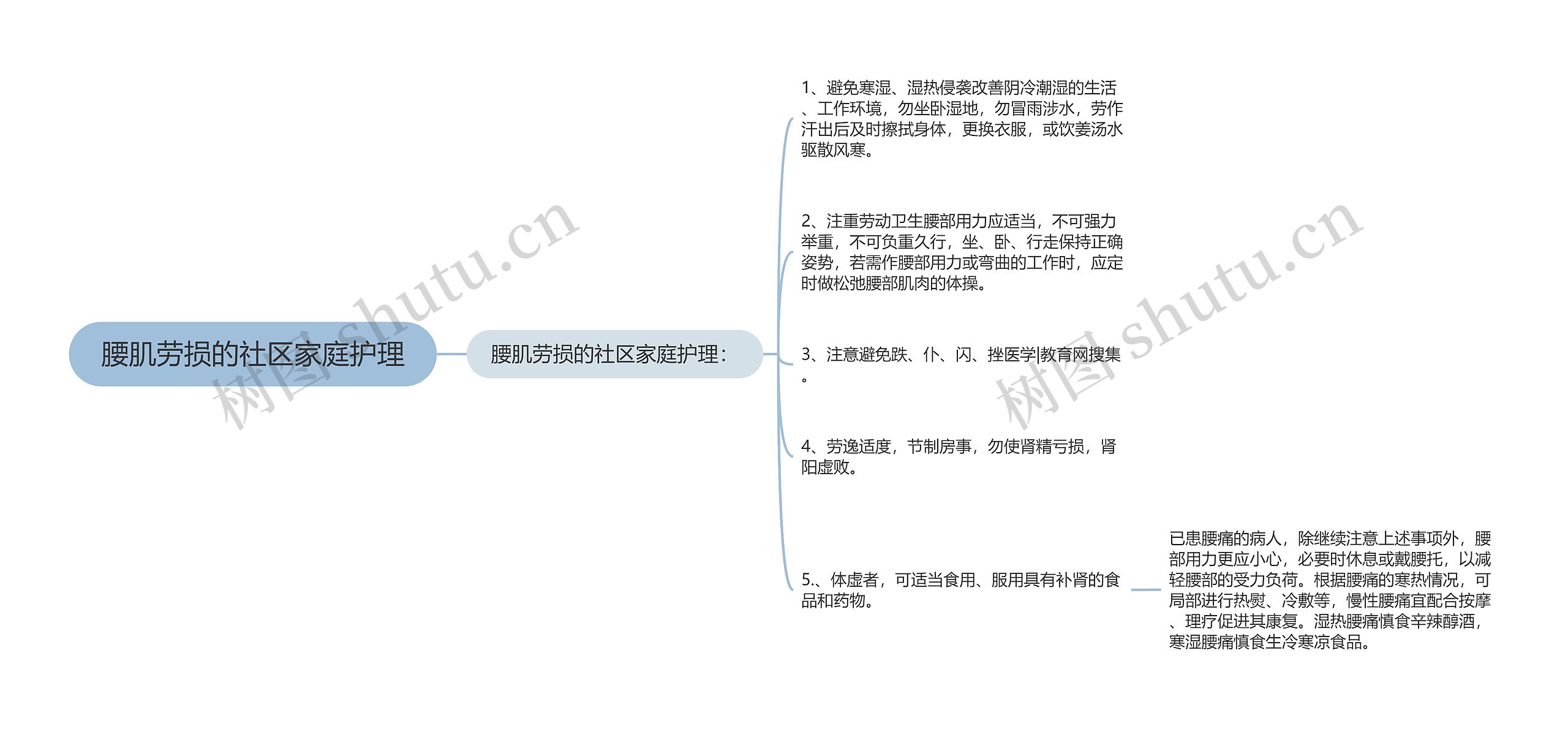 腰肌劳损的社区家庭护理