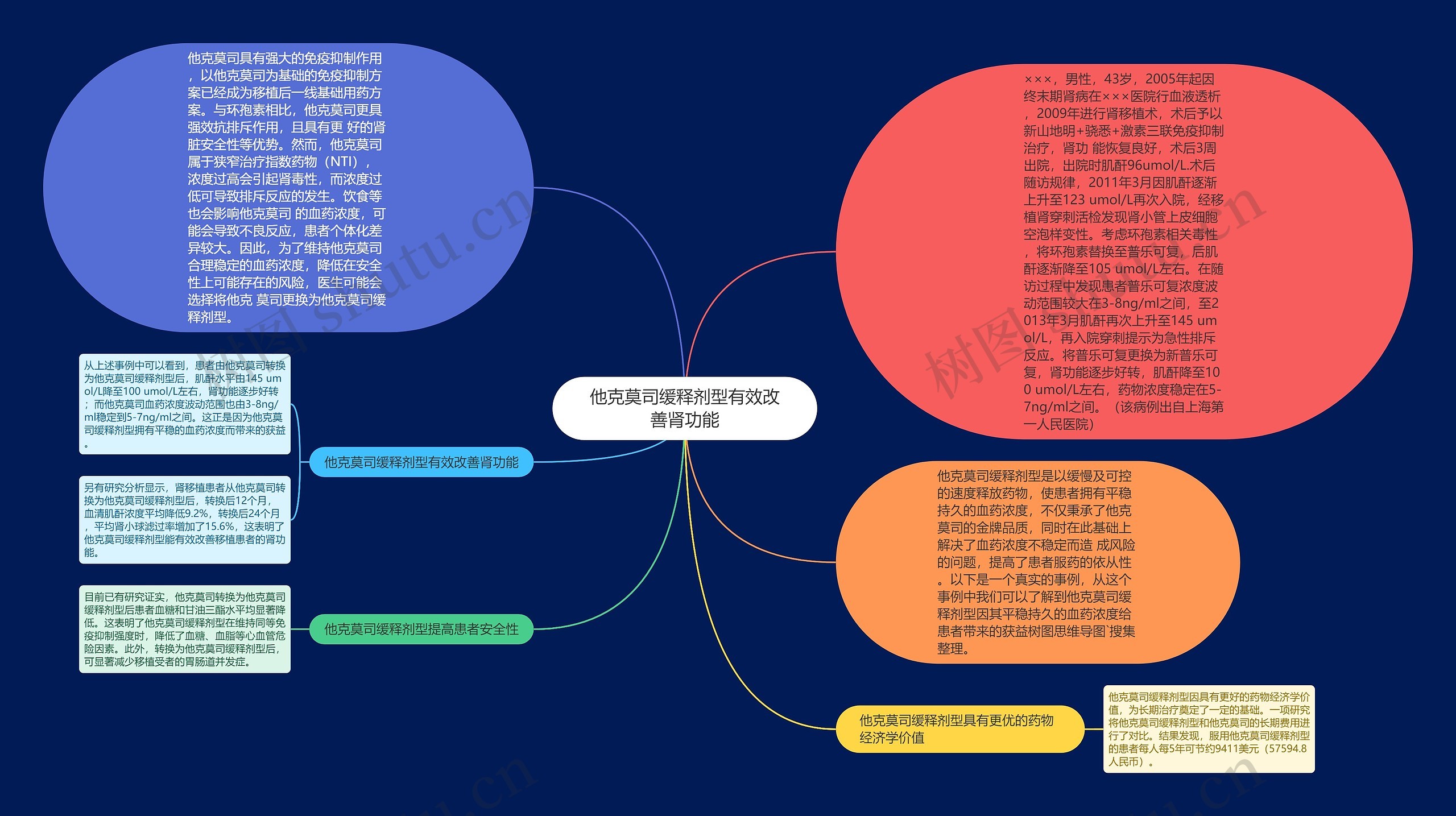 他克莫司缓释剂型有效改善肾功能思维导图