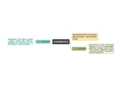 休克的临床特点