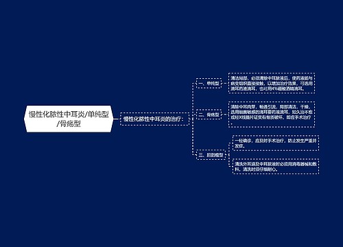 慢性化脓性中耳炎/单纯型/骨疡型