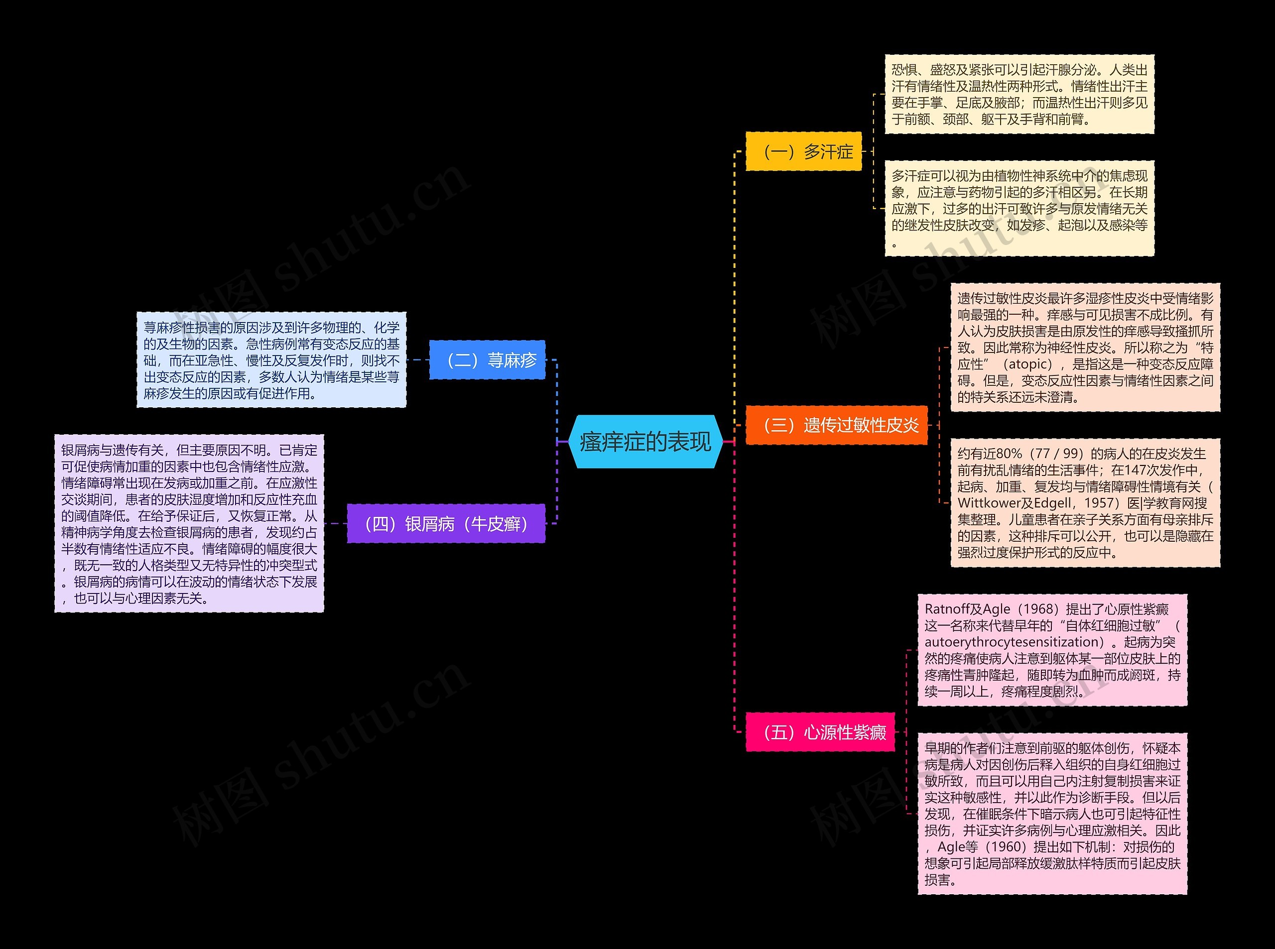 瘙痒症的表现 瘙痒症的表现