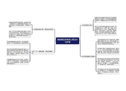 晚期癌症患者的心理治疗与护理