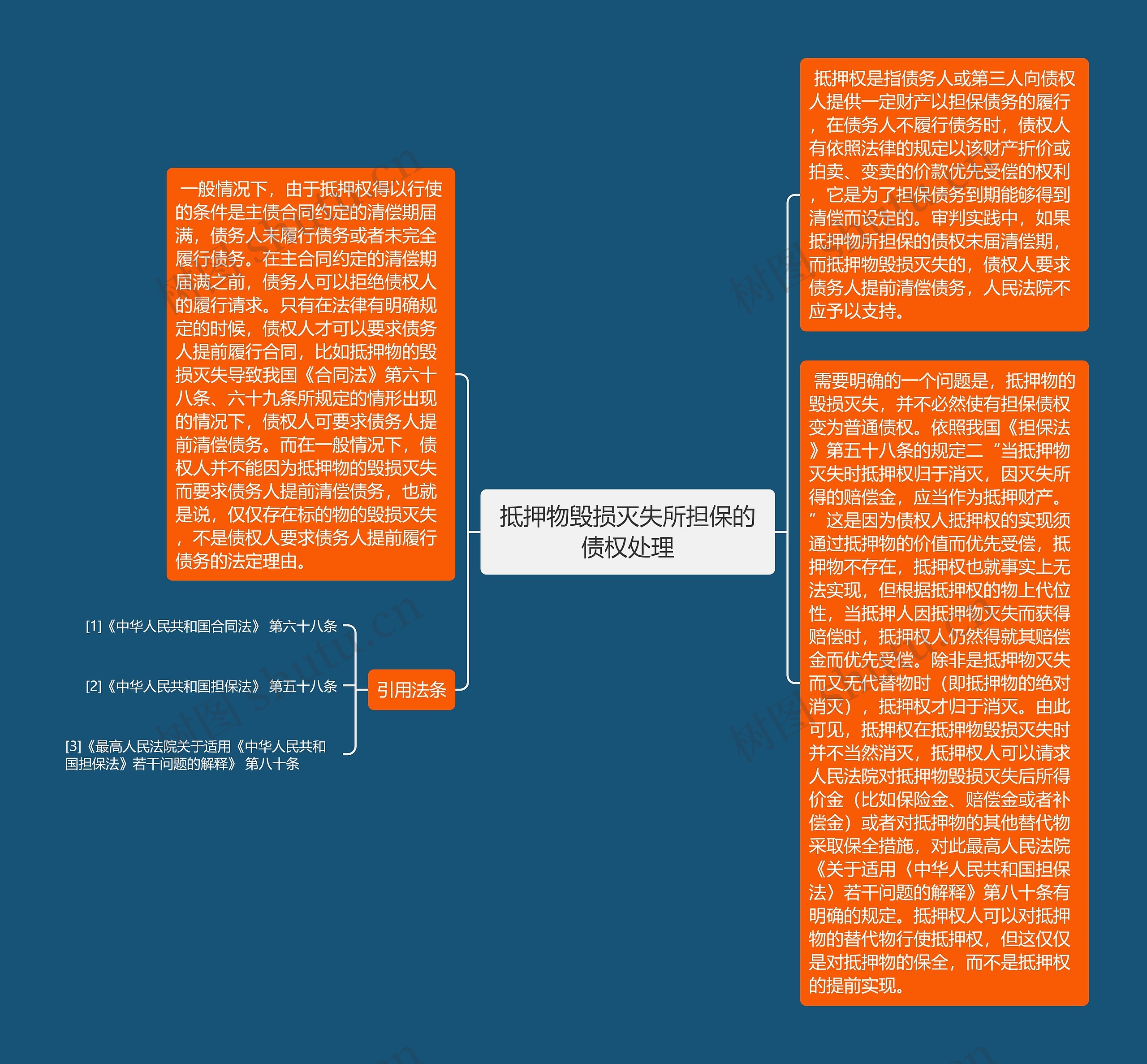 抵押物毁损灭失所担保的债权处理思维导图