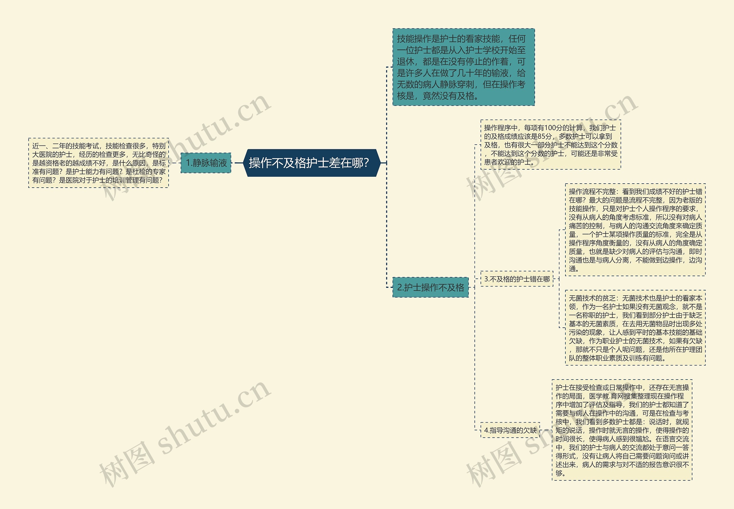 操作不及格护士差在哪？思维导图