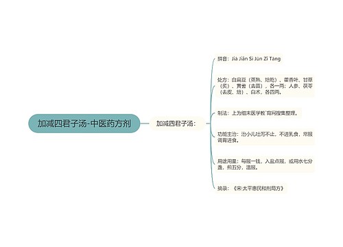 加减四君子汤-中医药方剂