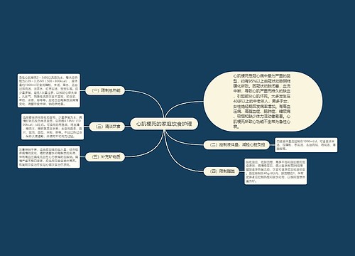 心肌梗死的家庭饮食护理