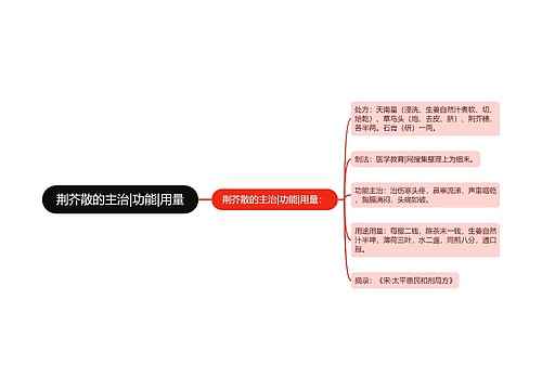 荆芥散的主治|功能|用量