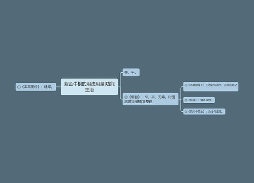 紫金牛根的用法用量|功能主治