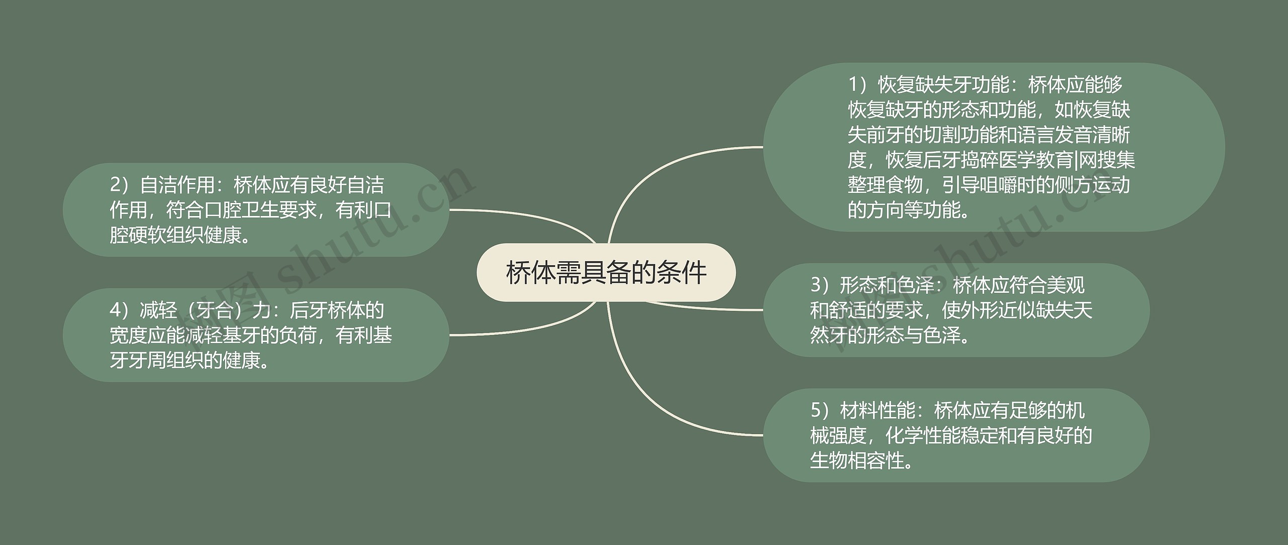 桥体需具备的条件
