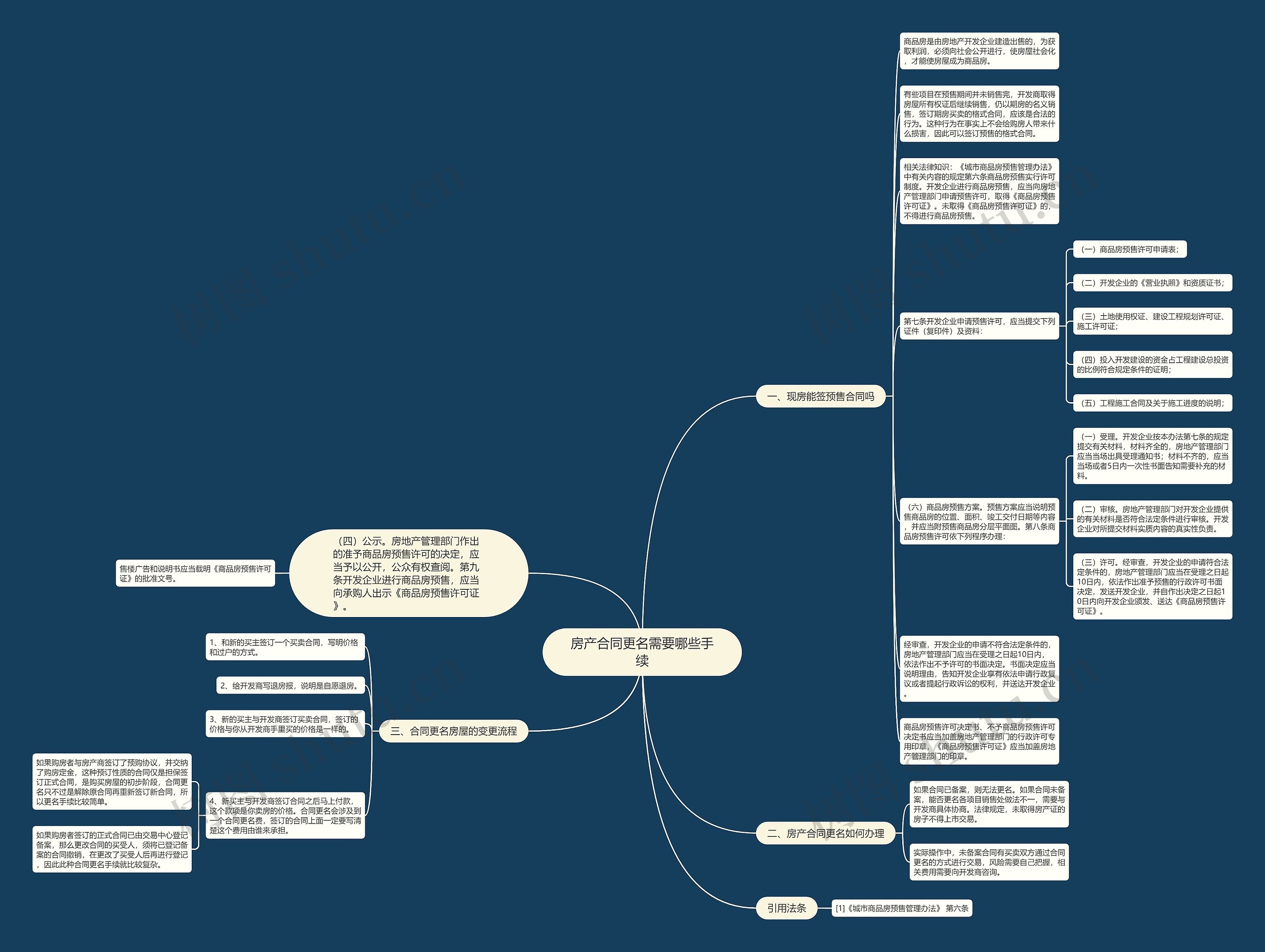 房产合同更名需要哪些手续思维导图