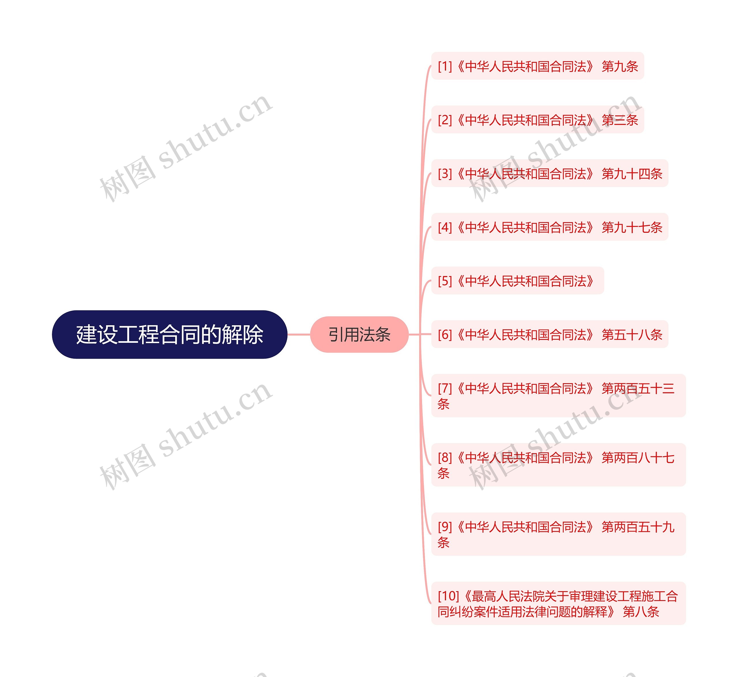 建设工程合同的解除