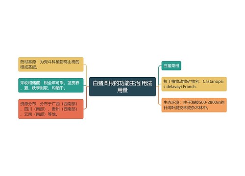 白猪栗根的功能主治|用法用量