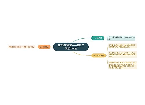 基本操作技能——三腔二囊管止血法