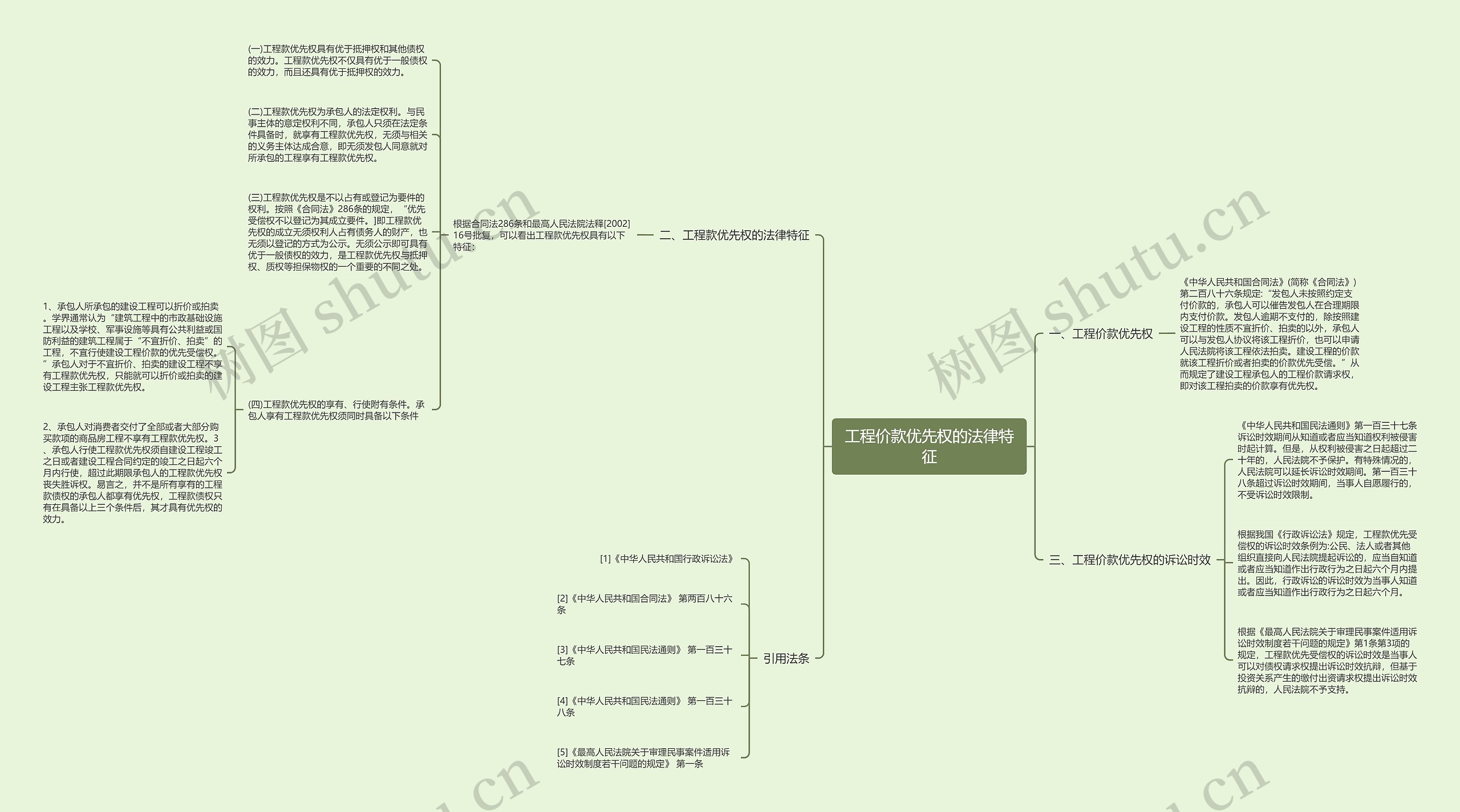 工程价款优先权的法律特征 工程价款优先权的法律特征