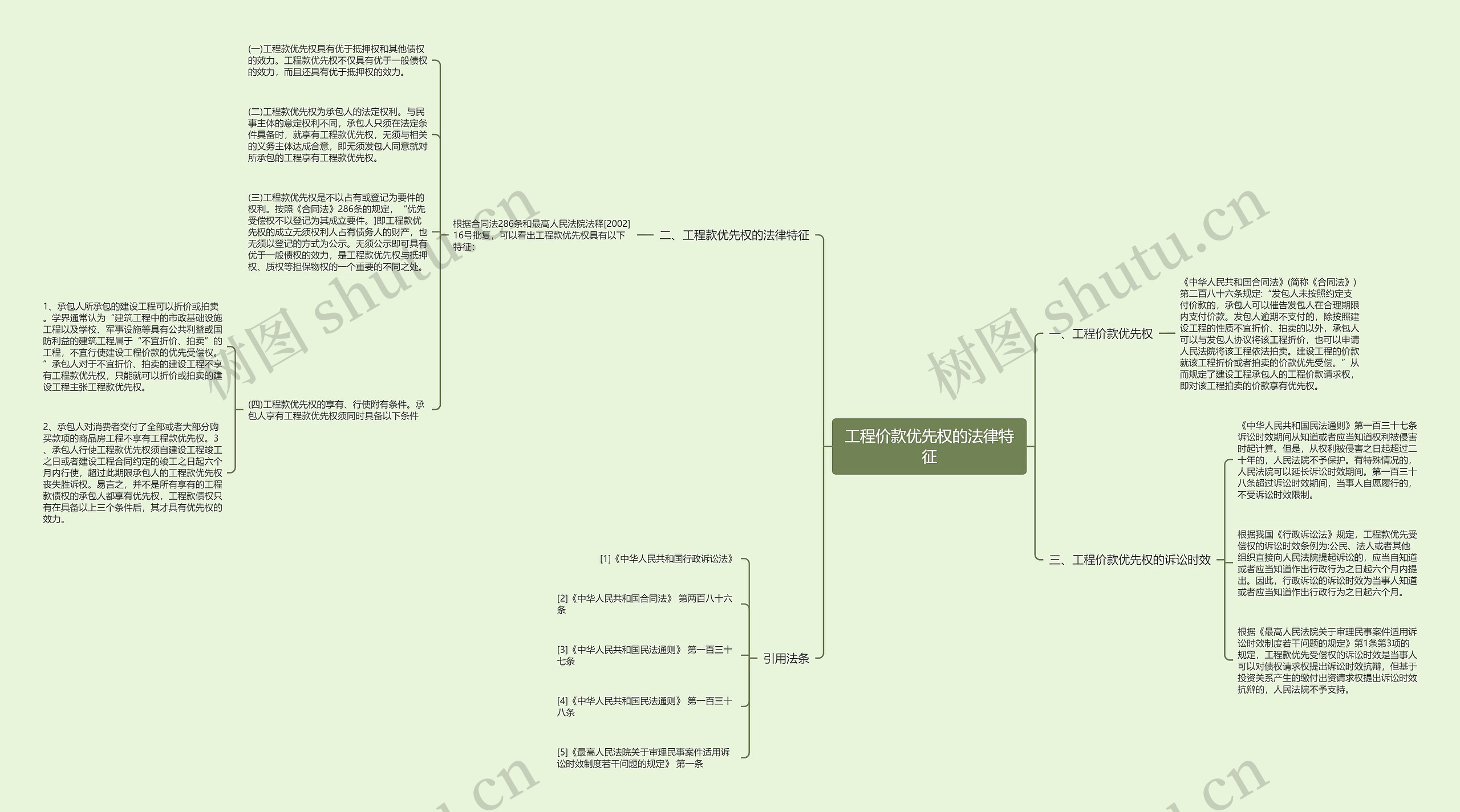 工程价款优先权的法律特征思维导图