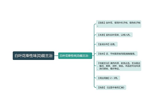 白叶花柴性味|功能主治