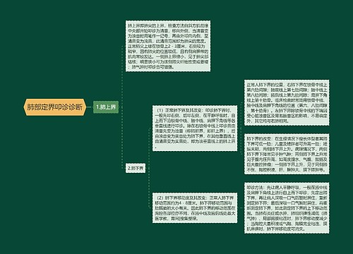 肺部定界叩诊诊断