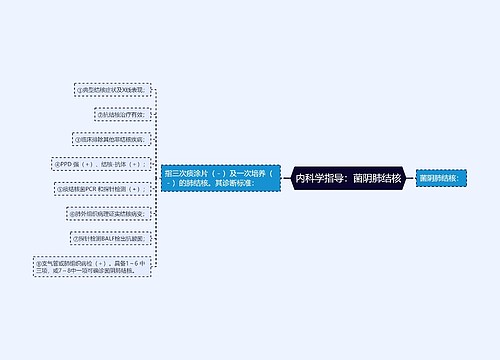 内科学指导：菌阴肺结核