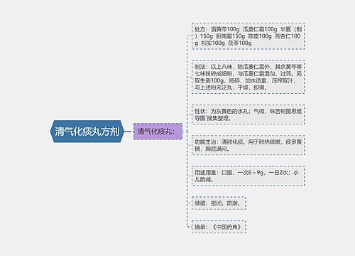 清气化痰丸方剂