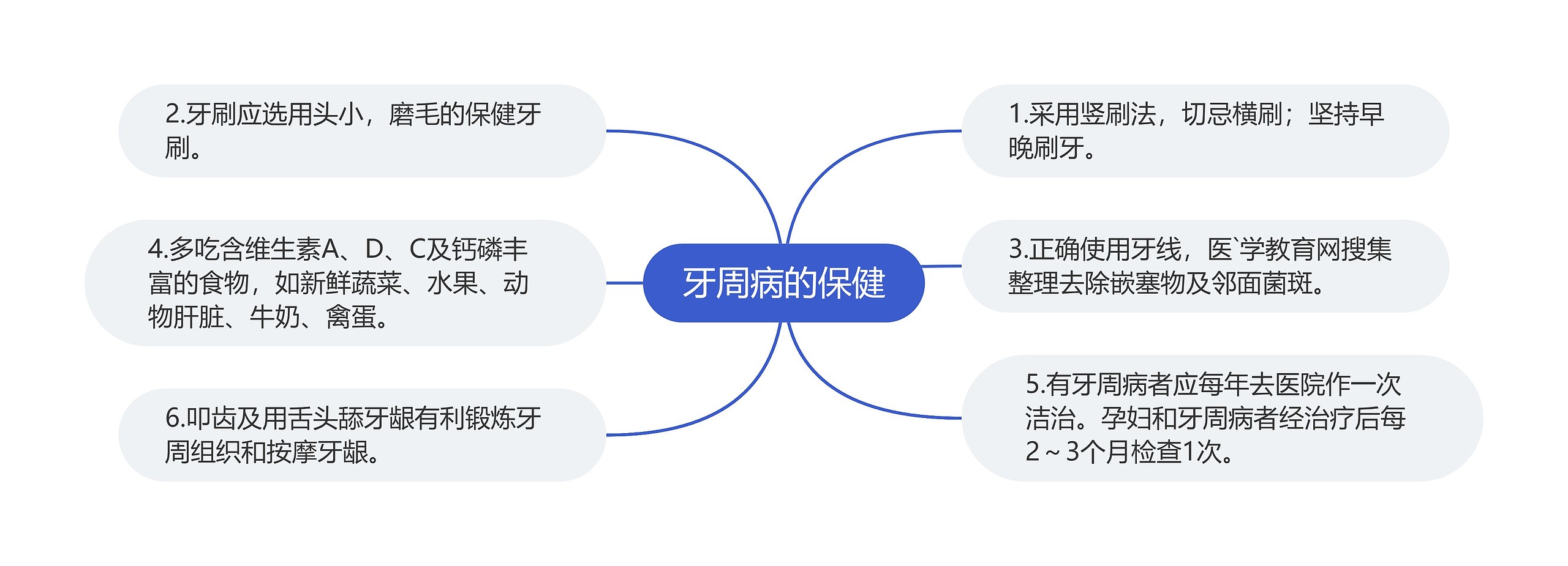 牙周病的保健