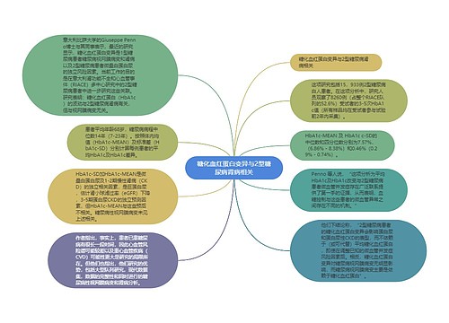 糖化血红蛋白变异与2型糖尿病肾病相关