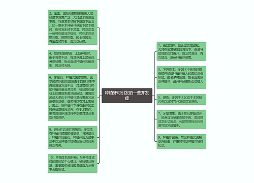 种植牙可引发的一些并发症