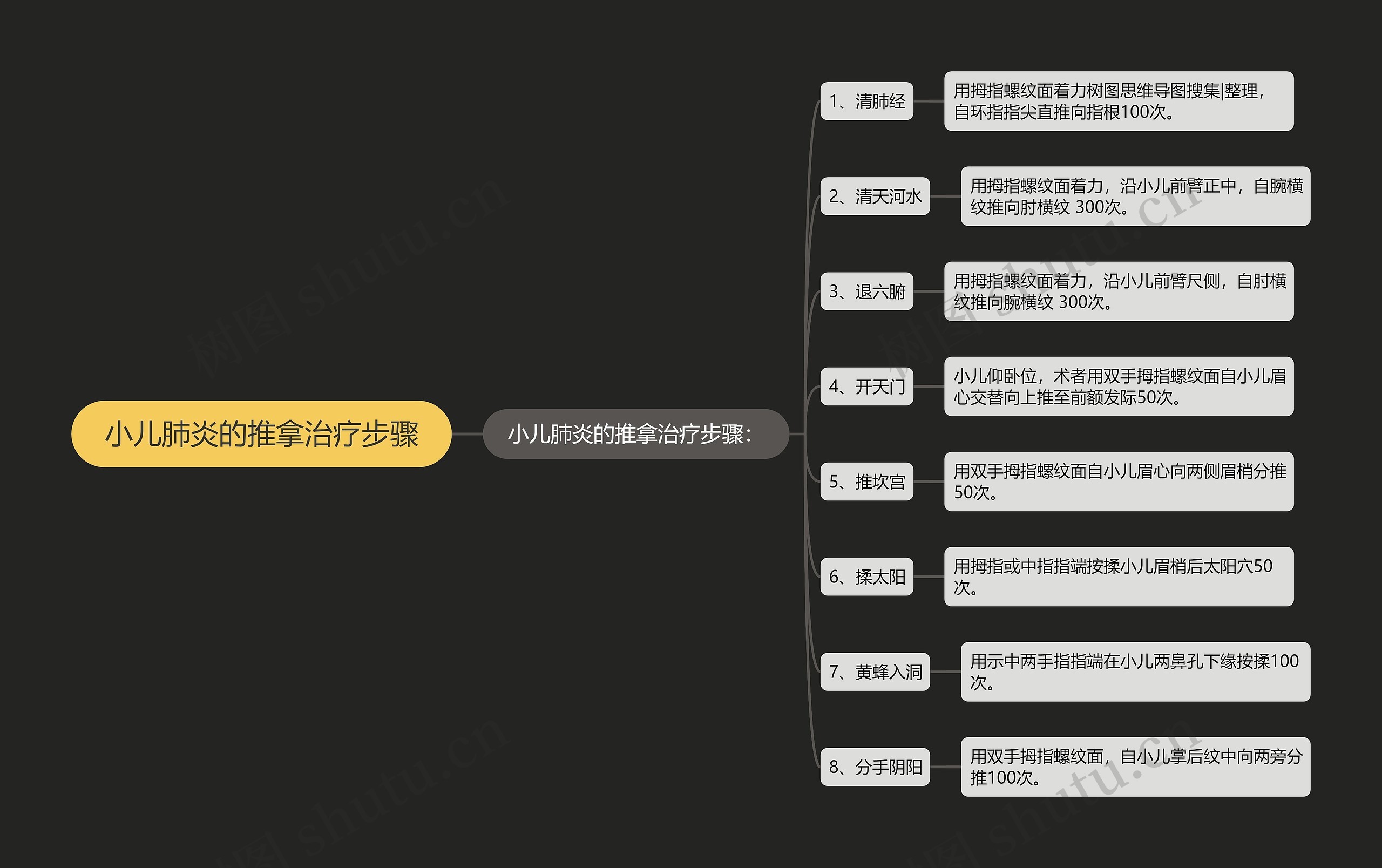 小儿肺炎的推拿治疗步骤