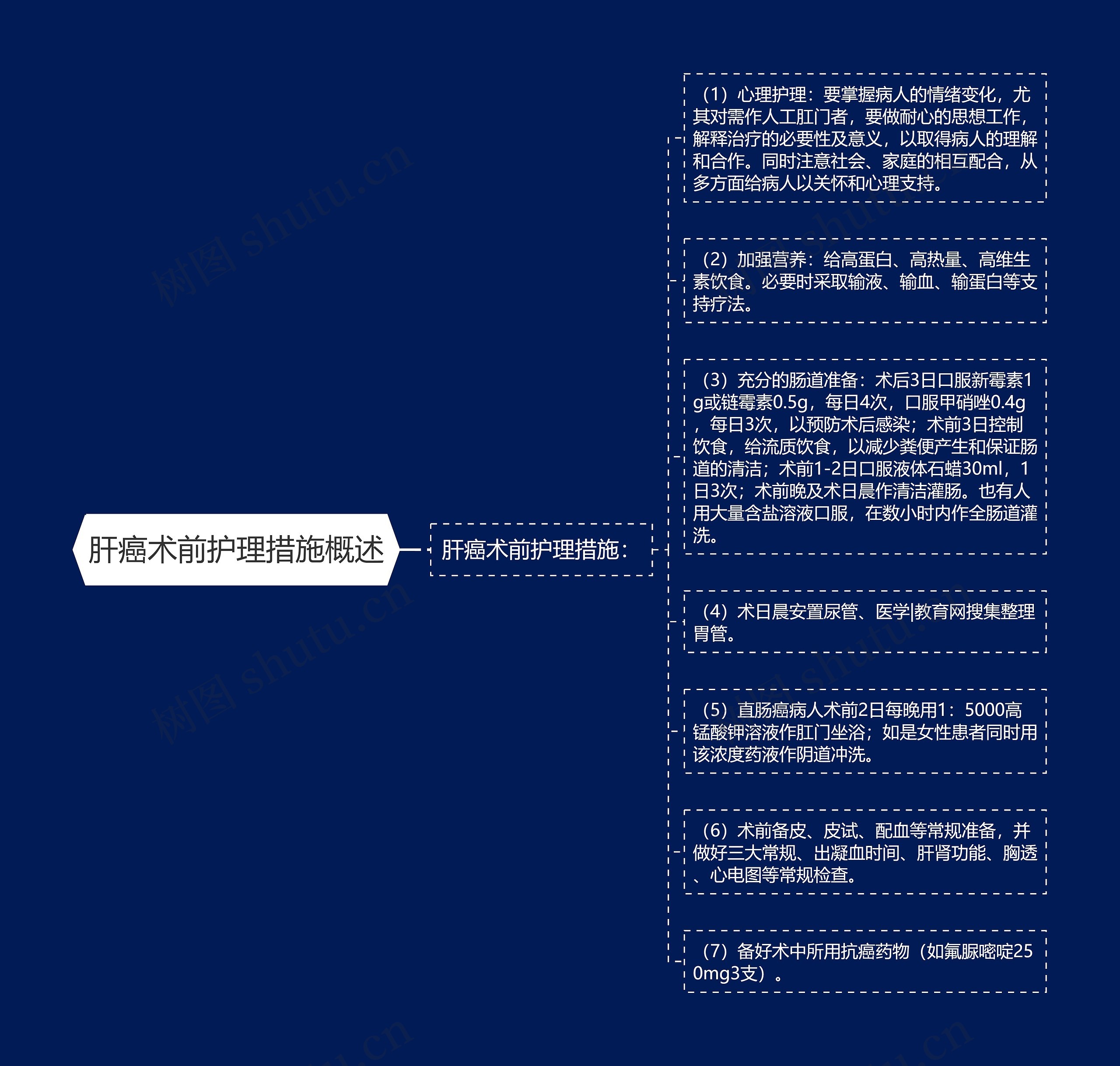 肝癌术前护理措施概述 肝癌术前护理措施概述