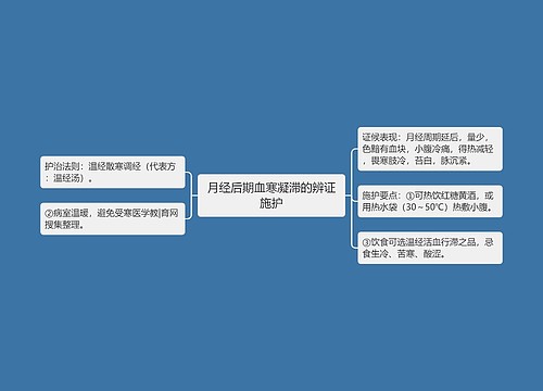 月经后期血寒凝滞的辨证施护